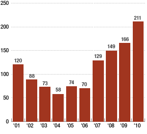gr-drug-shortages-300