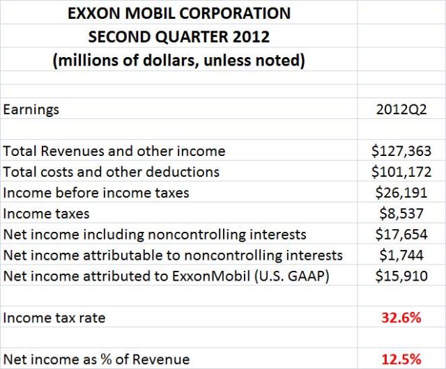 exxon