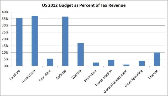 tax revenue 1