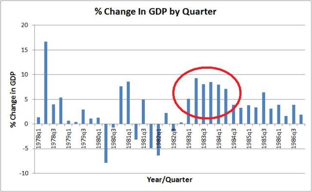 gdp reagan