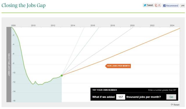 Courtesy Hamilton Project