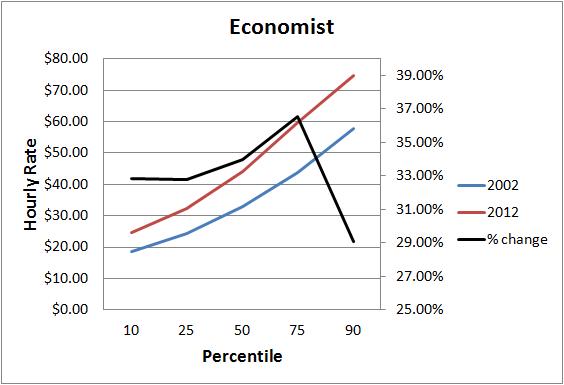 Economist chart