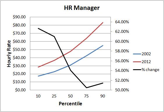 hr chart