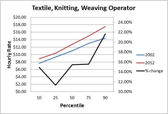 textile chart