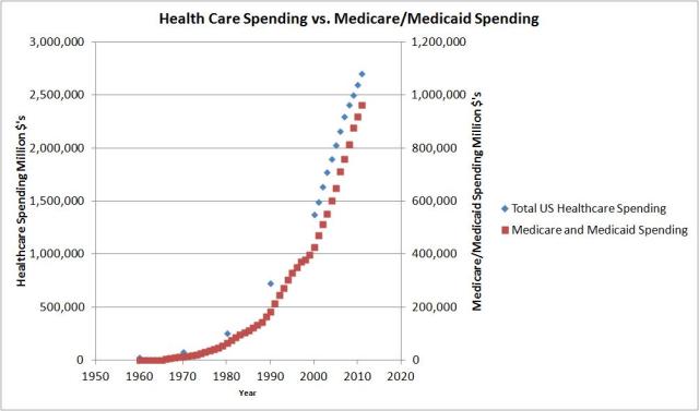 medicare graph