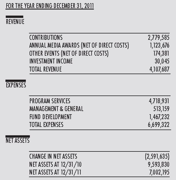 GLAAD Financial report