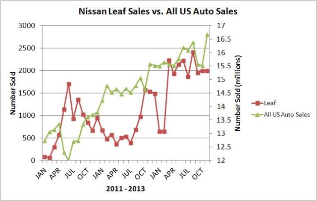 leaf vs us