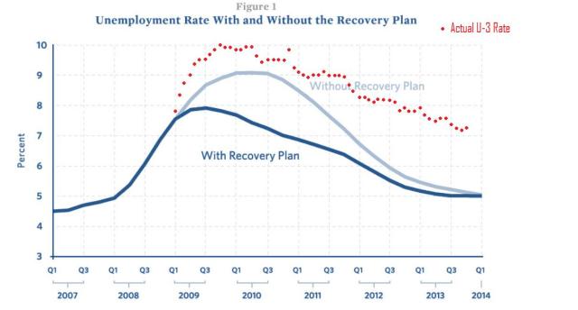 recovery plan graph vs actual