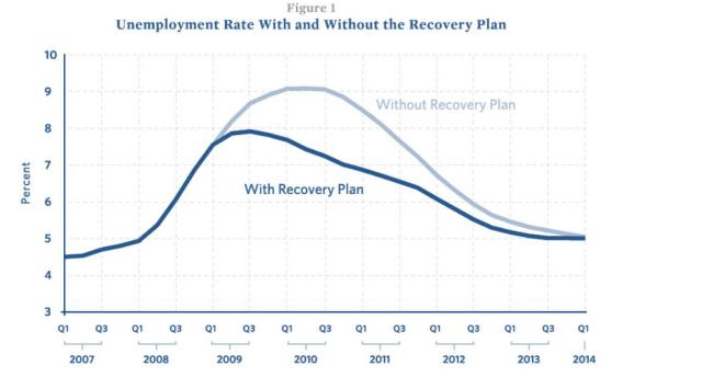 recovery plan graph