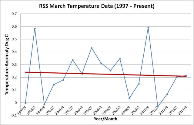 rss march