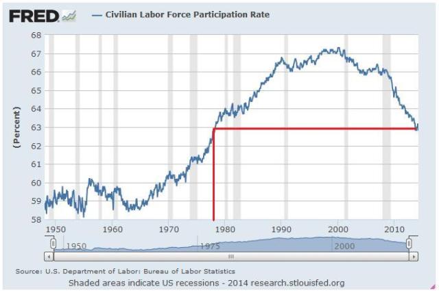 labor force participation rate