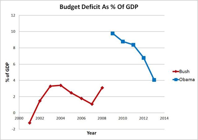 budget deficit percent of gdp