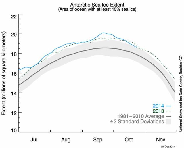 antarctic sea ice extent