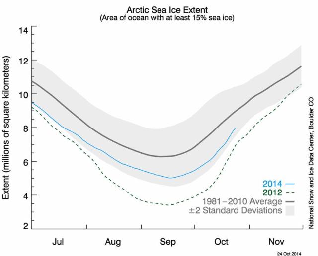 arctic sea ice extent