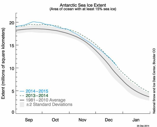 antarctic ice