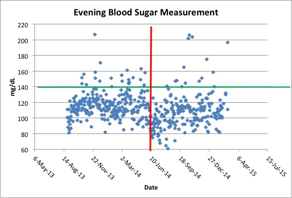 unexplained improvement evening