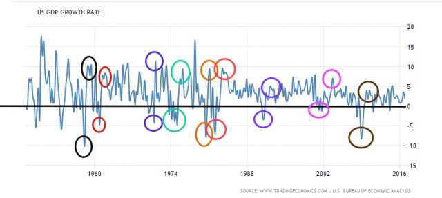 us-gdp-graph-2