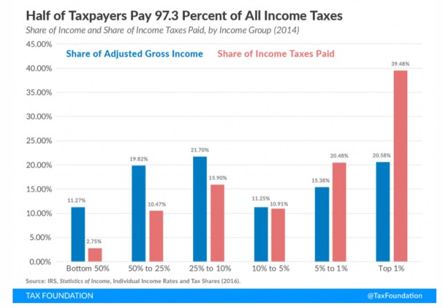 tax chart
