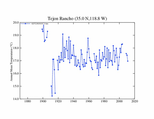 tejon-rancho 2011.jpg