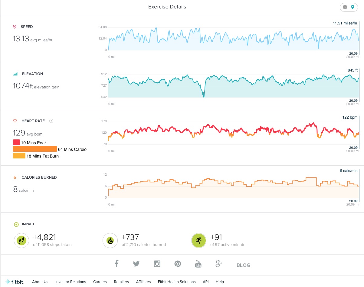 bike ride fitbit 07-jul